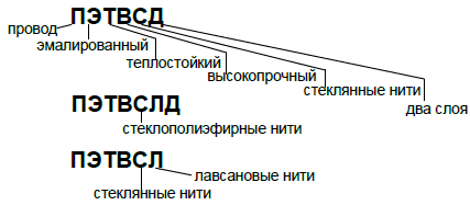 Используют следующие типы проводов: для класса нагревостойкости В и F
