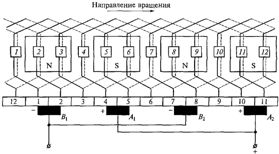 Рис. 1.11. Развернутая схема простой петлевой обмотки