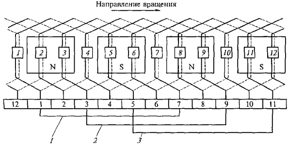 Рис. 1.13 Уравнительные соединения (1–3) первого рода