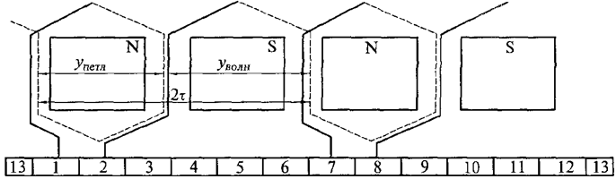 Рис. 1.14. Развернутая схема комбинированной обмотки якоря