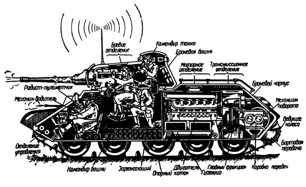 Количество экипажа танка. Схема танка т-34 экипаж. Т34 85 расположение экипажа. Т-34 внутри танка схема. Т-34 расположение экипажа.