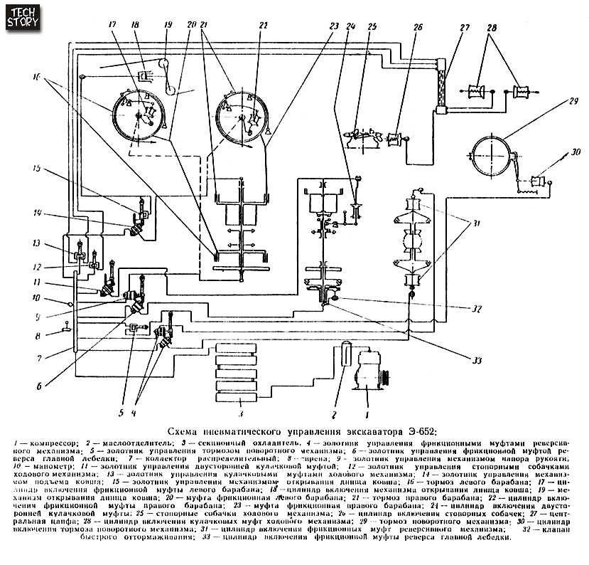 Электрические схемы экскаваторов. Схема тормозной системы экскаватора. Кинематическая схема экскаватора э-652. Электромонтажная схема экскаватора jyl161-3. Устройство пневмосистемы экскаватора ЭКГ-10.