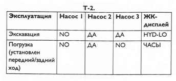 Режим LO Режим LO