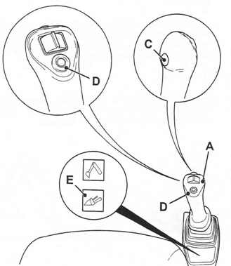 ����������� ������� Easy Controls