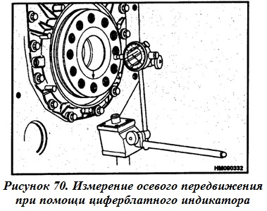 измерение осевого передвижения при помощи циферблатного индикатора
