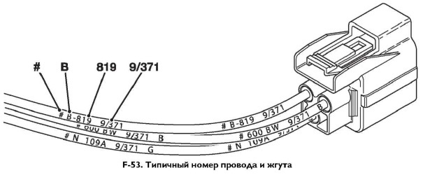 Упорные шайбы