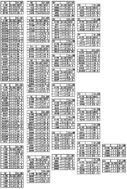 ������� ������� - CAD 721/12167 