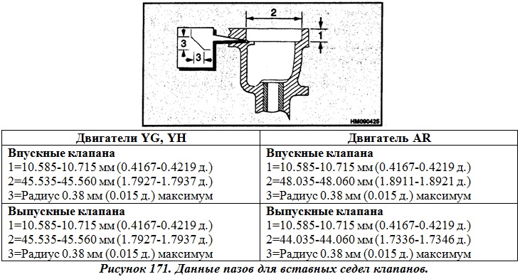 Направляющие втулки клапанов