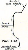 Линия плеча