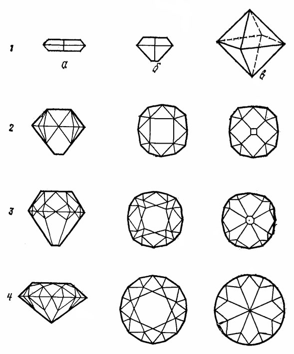 ���. 60. �������� ������������� �������: 1 - �������; 2 - ��������; 3 - �������; 4 - ������-������������� ���������
