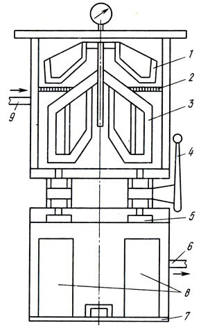 ���. 86. ����� ����������� ������: 1 - ������� ��� ����������; 2 - ����; 3 - ������� ��� ������������� ���������; 4 - ����; 5 - ������� ����� ��� ���������; � - ������ ����������� � ���������� ������; 7 - ���������; 8 - �����; 9 - �������� ��� ����