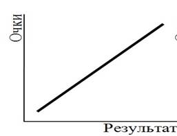 C:\Users\админ\Desktop\Лекция_4_рис_3.jpg