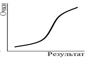 C:\Users\админ\Desktop\Лекция_4_рис_3 - копия (3).jpg