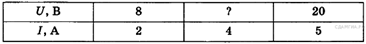 http://phys.sdamgia.ru/get_file?id=1106