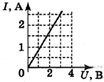 http://phys.sdamgia.ru/get_file?id=1192