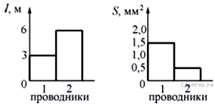 http://phys.sdamgia.ru/get_file?id=1338