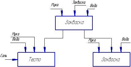 C:\Users\User\Desktop\схема приготовления теста ржаного на закваске.jpg