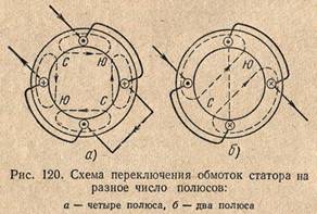 регулирование скорости