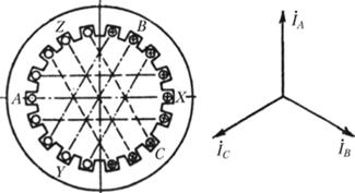 Схема и векторная диаграмма трехфазной обмотки (р = 1, q = 3)