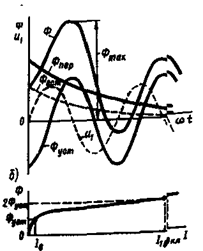 https://studfile.net/html/2706/776/html_2yLZjeHL2Q.wgtQ/img-3eBPxi.png