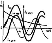 https://studfile.net/html/2706/776/html_2yLZjeHL2Q.wgtQ/img-HUQKIf.png