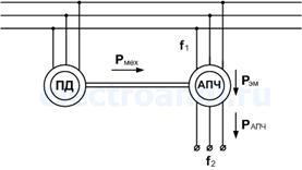 https://electroandi.ru/images/asinkhronnyj-preobrazovatel-chastoty/asinkhronnyj-preobrazovatel-chastoty-2.png