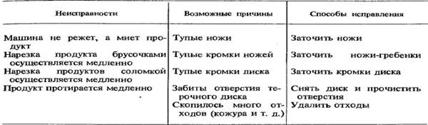 https://sinref.ru/000_uchebniki/04200produkti/102_spr_mehanika_obshestvenogo_pitania_kirpichnikov_1990/000/463.jpg