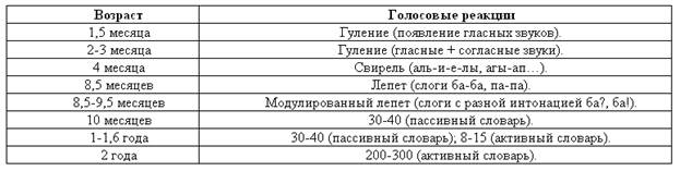 https://students-library.com/files/51/1896/osobennosti-razvitija-rechi-detej-rannego-vozrasta_1.jpg