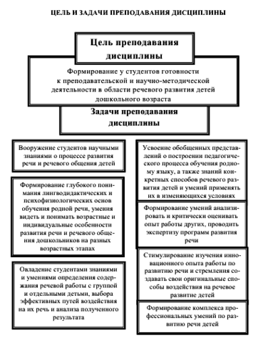 https://nsportal.ru/sites/default/files/styles/large/public/media/2018/05/10/1_-_tseli_i_zadachi_distsiplinv.png?itok=zQSutJX9