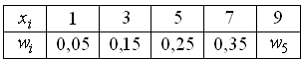 http://mypage.i-exam.ru/pic/1250_184569/63A33F30E3F407044FB2D6B6F50E84D8.png