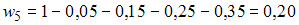 http://mypage.i-exam.ru/pic/1250_184569/E2DCFE50DB158AE3589DF9AC826D9DAA.png