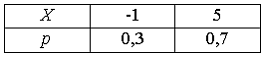 http://mypage.i-exam.ru/pic/1250_184568/37931025ED1AB3B556B572A186780927.png