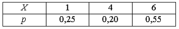 http://mypage.i-exam.ru/pic/1250_184566/43BF6120F98C5A6E895852AB6D8525CD.png