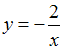 http://mypage.i-exam.ru/pic/1250_184600/BA0D6A9BA1B957A26DCF5E6E80A56BEC.png