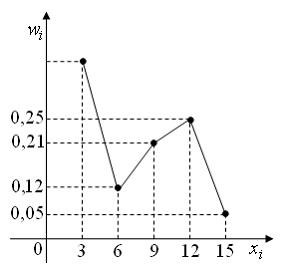http://mypage.i-exam.ru/pic/1250_184569/C69C04C214C0A7BD3A012B6D7E7BE073.jpg