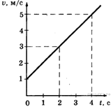 https://phys-oge.sdamgia.ru/get_file?id=1089