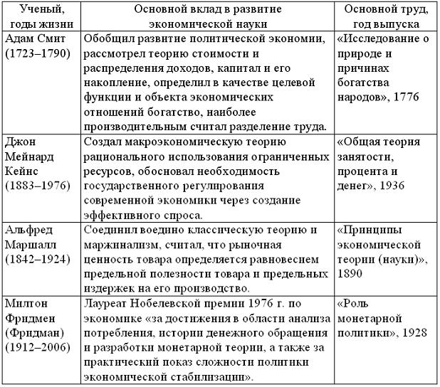 http://test.i-exam.ru/training/student/pic/1873_218736/8968595F0E8F3B172B84B0BE9C452242.jpg