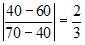 http://test.i-exam.ru/training/student/pic/1873_218740/2723D53BFB845B36D50BE810A1134E3C.png