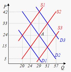 http://test.i-exam.ru/training/student/pic/1873_218744/FD9BEC869BF99EE3092EC9A03BE79A05.jpg