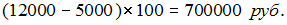 http://test.i-exam.ru/training/student/pic/1873_218754/BC30EE458DA9C7321C17B6C3E451E72E.png