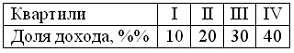 http://test.i-exam.ru/training/student/pic/1873_218755/F62EB257C390B9DE8E7193E4C22A89DF.png