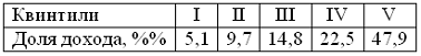 http://test.i-exam.ru/training/student/pic/1873_218755/E629911870C86845AA4F6E75CD325DAB.png