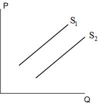 http://test.i-exam.ru/training/student/pic/1873_218790/B6C328C59BB2C4DD23C2119450DB4684.jpg