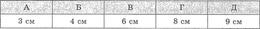 http://subject.com.ua/mathematics/zno/zno.files/image1989.jpg