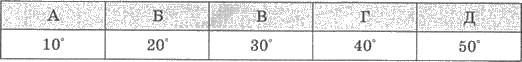 http://subject.com.ua/mathematics/zno/zno.files/image1990.jpg