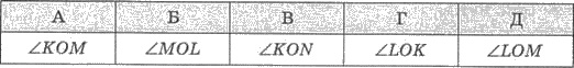 http://subject.com.ua/mathematics/zno/zno.files/image1992.jpg