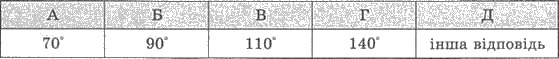 http://subject.com.ua/mathematics/zno/zno.files/image1993.jpg