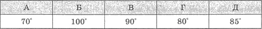 http://subject.com.ua/mathematics/zno/zno.files/image1995.jpg