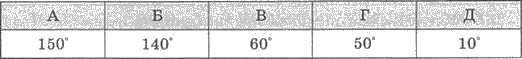 http://subject.com.ua/mathematics/zno/zno.files/image1999.jpg