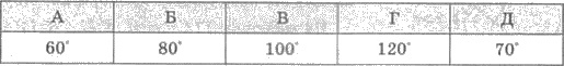 http://subject.com.ua/mathematics/zno/zno.files/image2001.jpg
